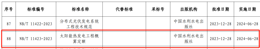 水電工程設(shè)計,概算編制,國家能源局,水電工程設(shè)計概算