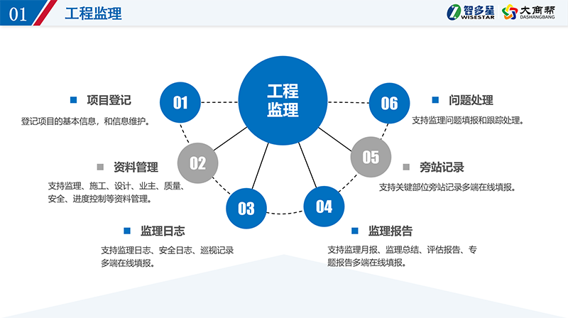 智多星工程監(jiān)理項目管理系統(tǒng).png